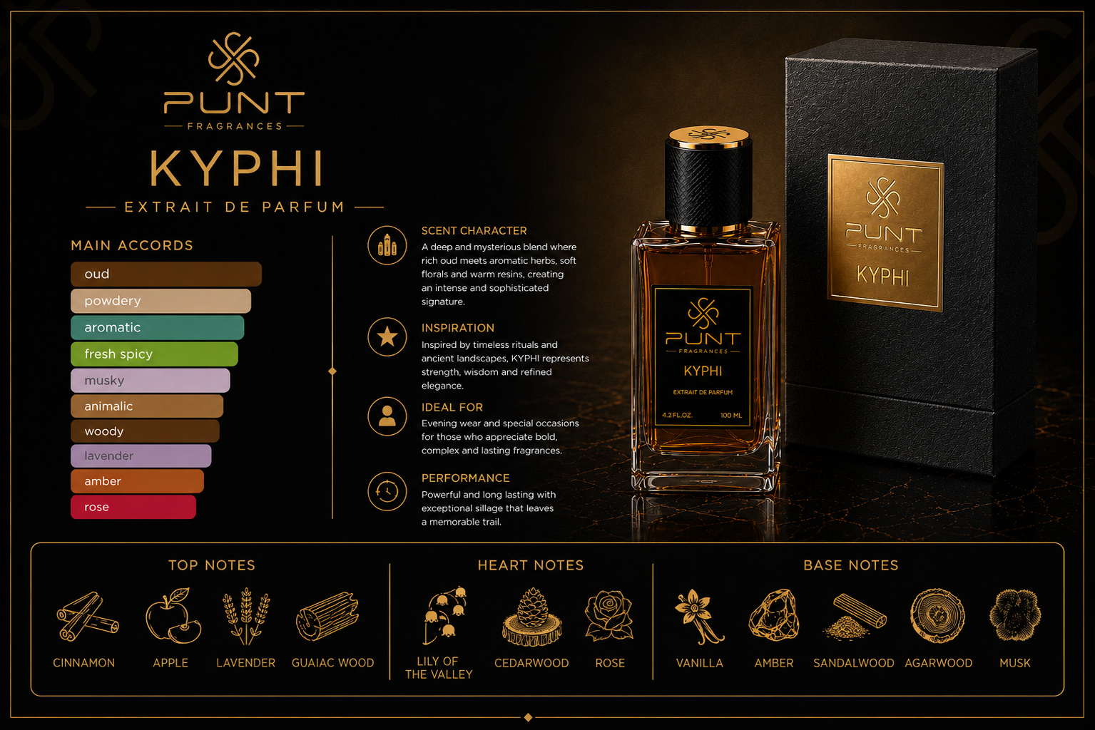 KYPHI